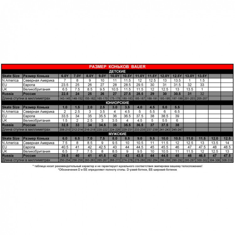 Хоккейные коньки bauer размерная сетка. Хоккейные коньки полнота таблица. Размер коньков полнота. Полнота в коньках bauer. Размер коньков полнота.