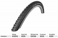 SCHWALBE TIRES 700x30 (30-622) CX PRO PERFORMANCE RIGID