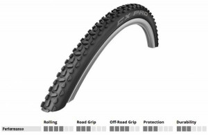 SCHWALBE TIRES 700x30 (30-622) CX PRO PERFORMANCE RIGID 
